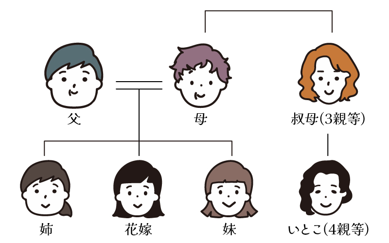 気になる立場別お着物選び