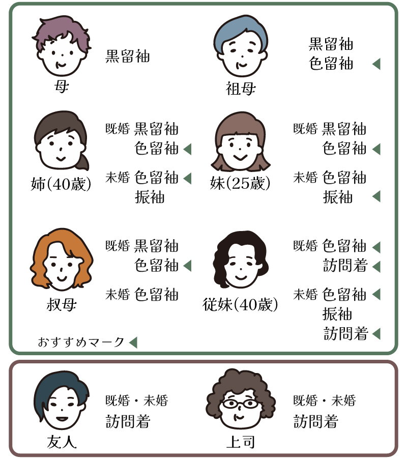 立場別おすすめ