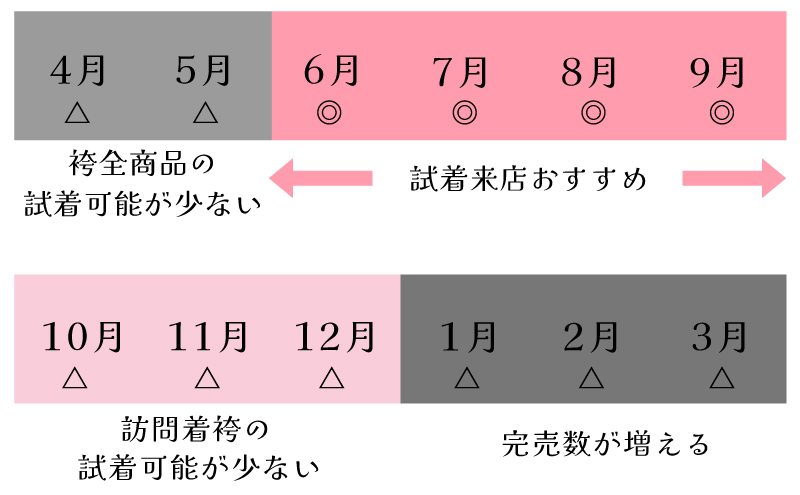 先生袴の試着は6・7・8・9月がおすすめ時期