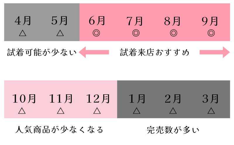 予約時期は夏休みがおすすめ