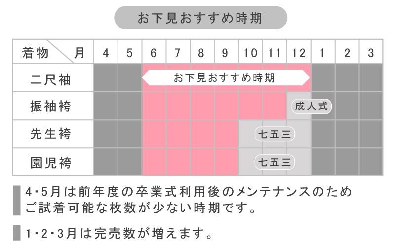下見おすすめ時期